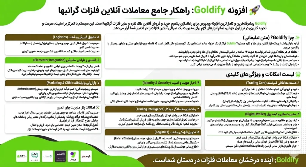 خرید و فروش آنلاین طلا با وردپرس